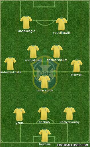 Brazil Formation 2013