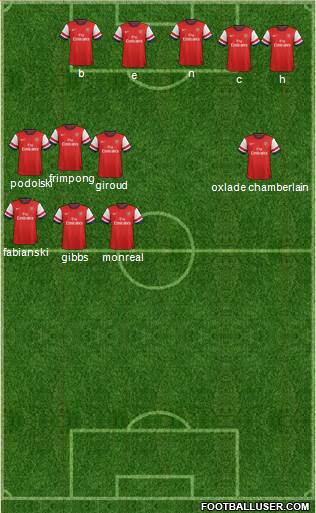 Arsenal Formation 2013