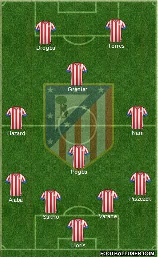 C. Atlético Madrid S.A.D. Formation 2013