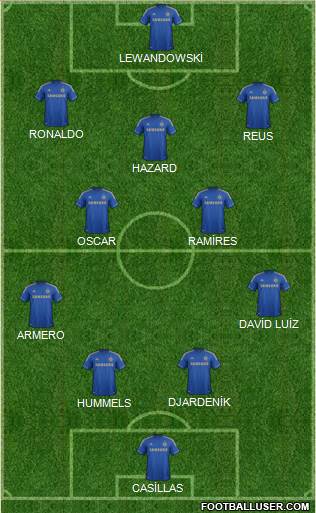 Chelsea Formation 2013