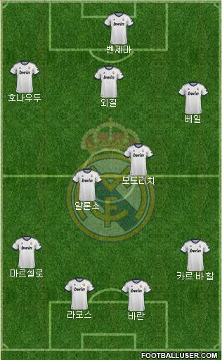 Real Madrid C.F. Formation 2013