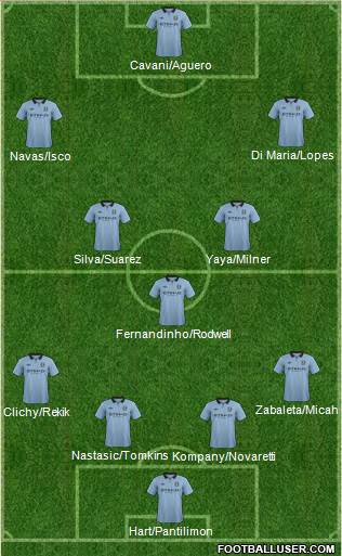 Manchester City Formation 2013