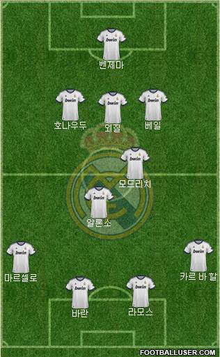 Real Madrid C.F. Formation 2013