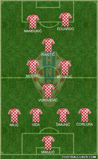 Croatia Formation 2013