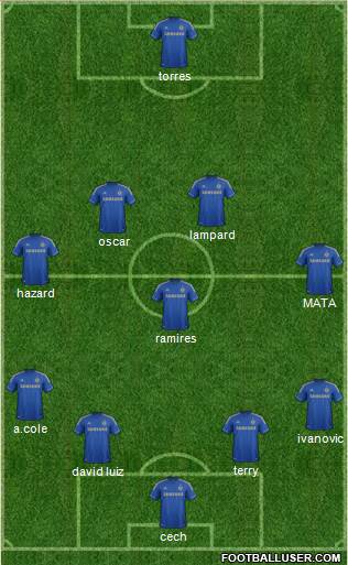 Chelsea Formation 2013