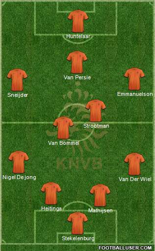 Holland Formation 2013