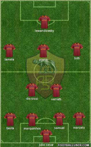 AS Roma Formation 2013