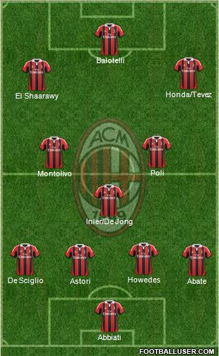 A.C. Milan Formation 2013
