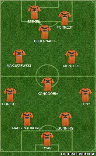 Dundee United Formation 2013