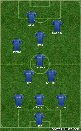 Chelsea Formation 2013