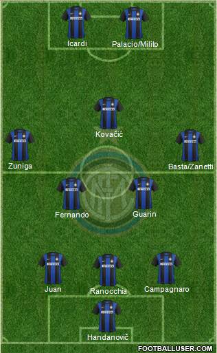 F.C. Internazionale Formation 2013
