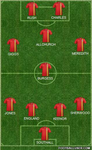 Wales Formation 2013