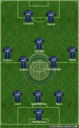 F.C. Internazionale Formation 2013