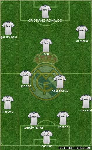 Real Madrid C.F. Formation 2013