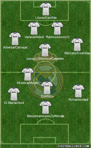 Real Madrid C.F. Formation 2013