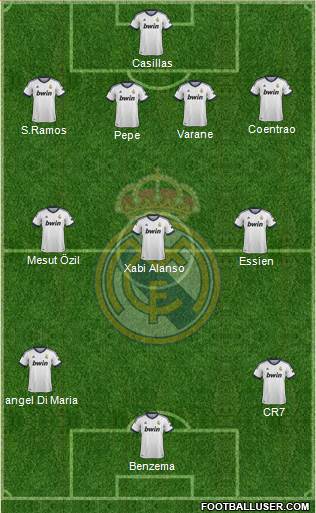 Real Madrid C.F. Formation 2013