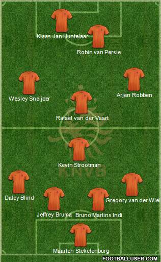 Holland Formation 2013
