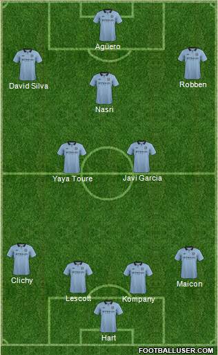 Manchester City Formation 2013