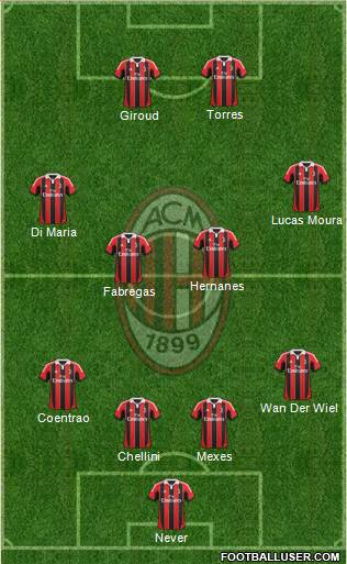 A.C. Milan Formation 2013
