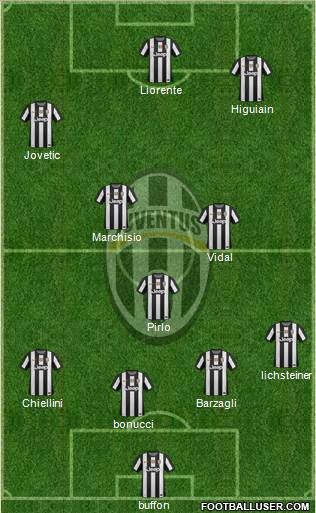 Juventus Formation 2013