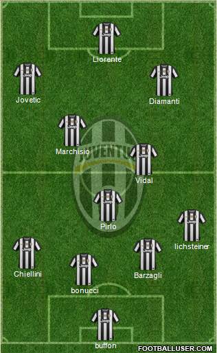 Juventus Formation 2013