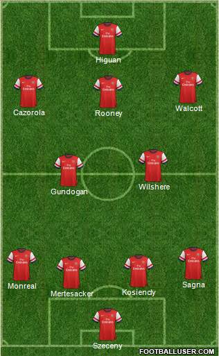 Arsenal Formation 2013