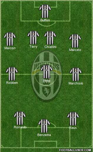 Juventus Formation 2013