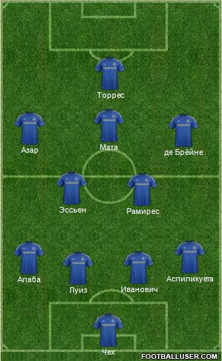 Chelsea Formation 2013