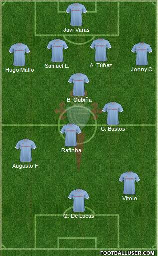 R.C. Celta S.A.D. Formation 2013