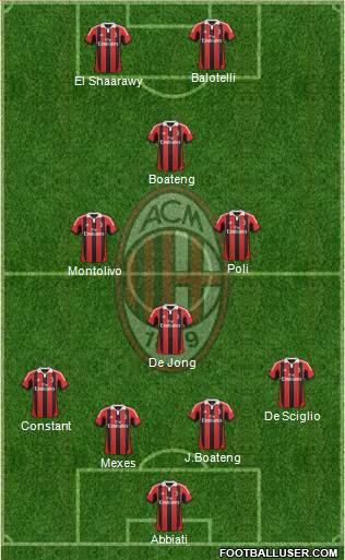 A.C. Milan Formation 2013