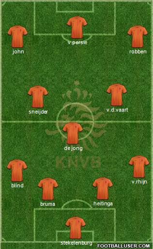 Holland Formation 2013