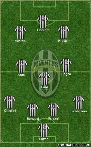Juventus Formation 2013