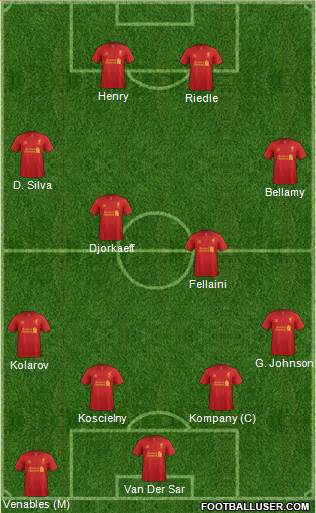 Liverpool Formation 2013