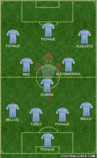 R.C. Celta S.A.D. Formation 2013