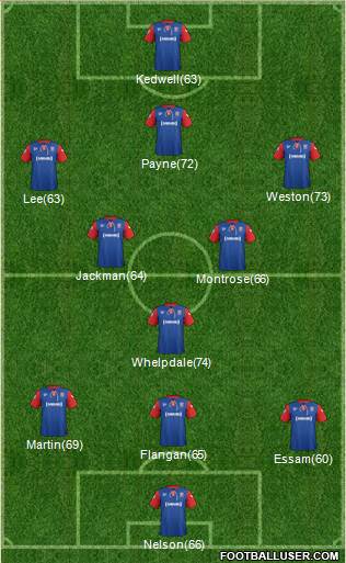 Gillingham Formation 2013