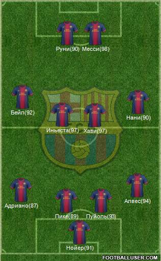 F.C. Barcelona Formation 2013