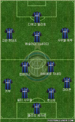F.C. Internazionale Formation 2013