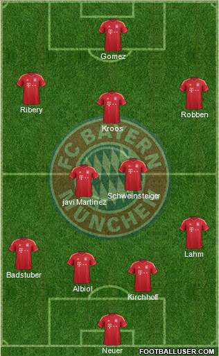 FC Bayern München Formation 2013