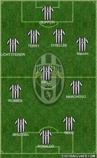Juventus Formation 2013
