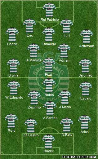Sporting Clube de Portugal - SAD Formation 2013