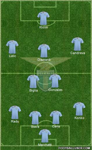 S.S. Lazio Formation 2013