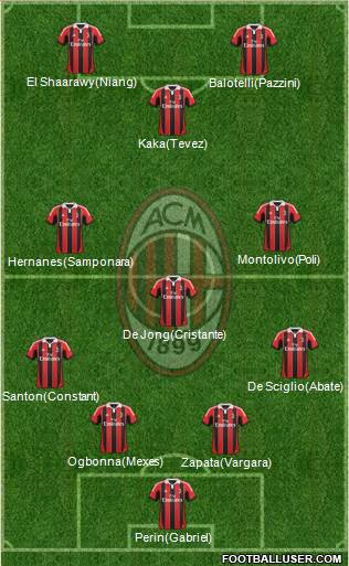 A.C. Milan Formation 2013