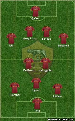 AS Roma Formation 2013