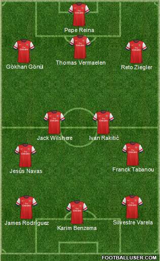 Arsenal Formation 2013