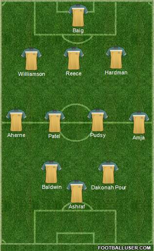 Australia Formation 2013