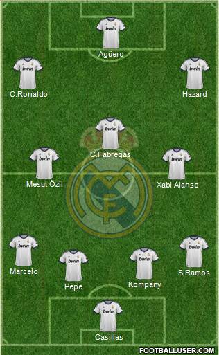 Real Madrid C.F. Formation 2013
