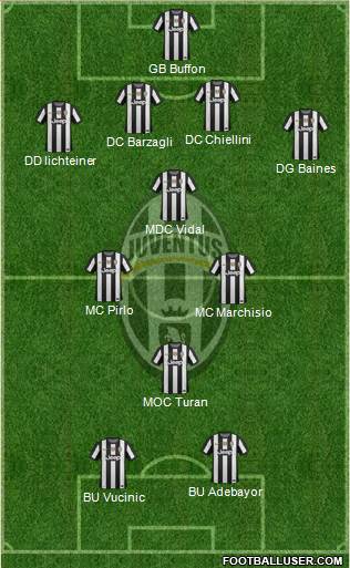 Juventus Formation 2013