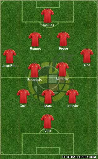 Spain Formation 2013