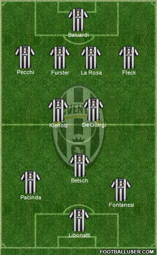 Juventus Formation 2013