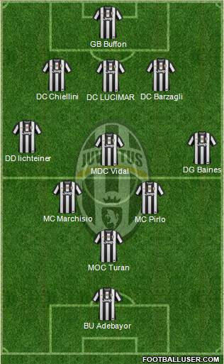 Juventus Formation 2013